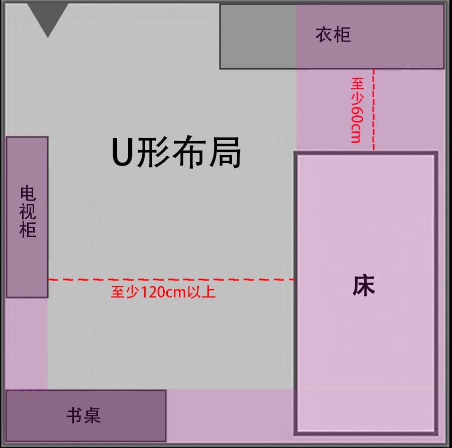 卧室布局新做法,卧室经典布局