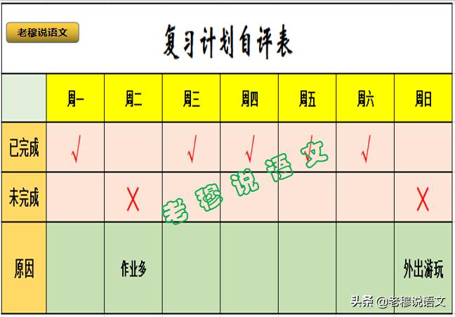 快考试了,如何高效备考?考不好又该怎么办?你想要的,都在这里