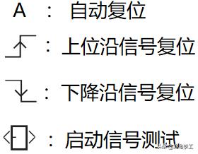 pilz安全继电器s5接线图,pilz安全继电器3个指示灯说明