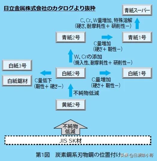 三叉刀还是日式厨刀,日式厨刀有哪些