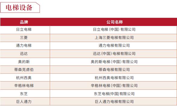 房企供应商10强榜单出炉！这是地产百强的实战经验总结……