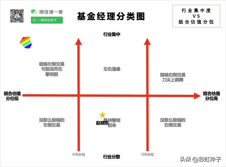 国海富兰克林四季度,国海富兰克林兴海回报混合能买吗