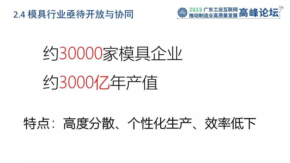 高峰论坛工业互联网赋能,2021数字化转型发展高峰论坛