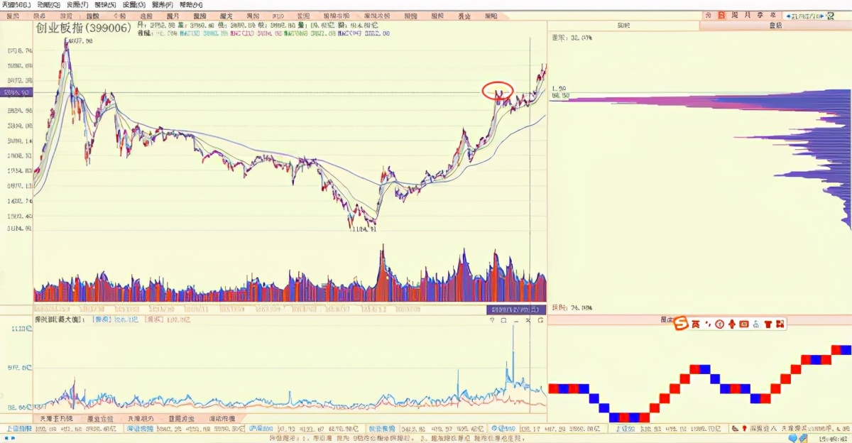 a股迎来5年牛熊转折点投资正当时,a股拐点已至策略择机