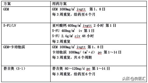 胰腺癌诊疗指南解读与实践答案,胰腺癌诊疗标准2018版