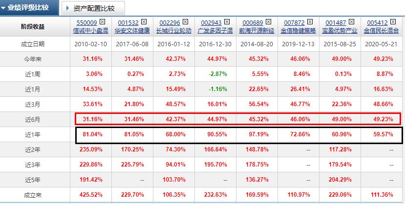 2022小而美优秀基金,小而美的中小盘基金