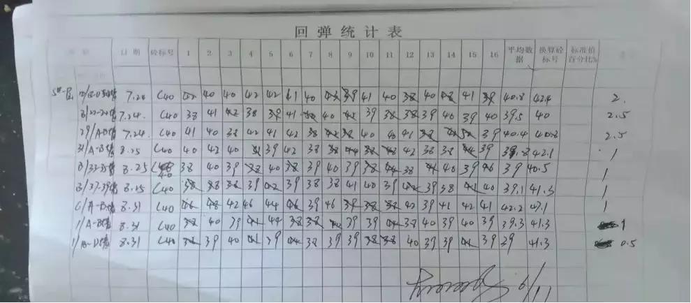 沪苏气质丨区域10月工程质量前五强匠心风采