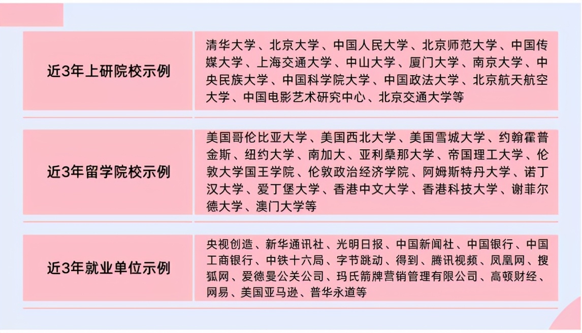 北京交通大学语言与传播学院考研,北京交通大学语言传播