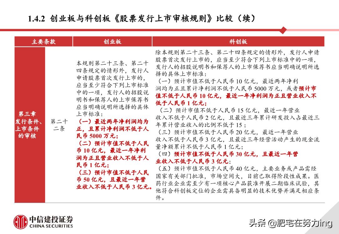 中信建投重组,中信建投创业板开通