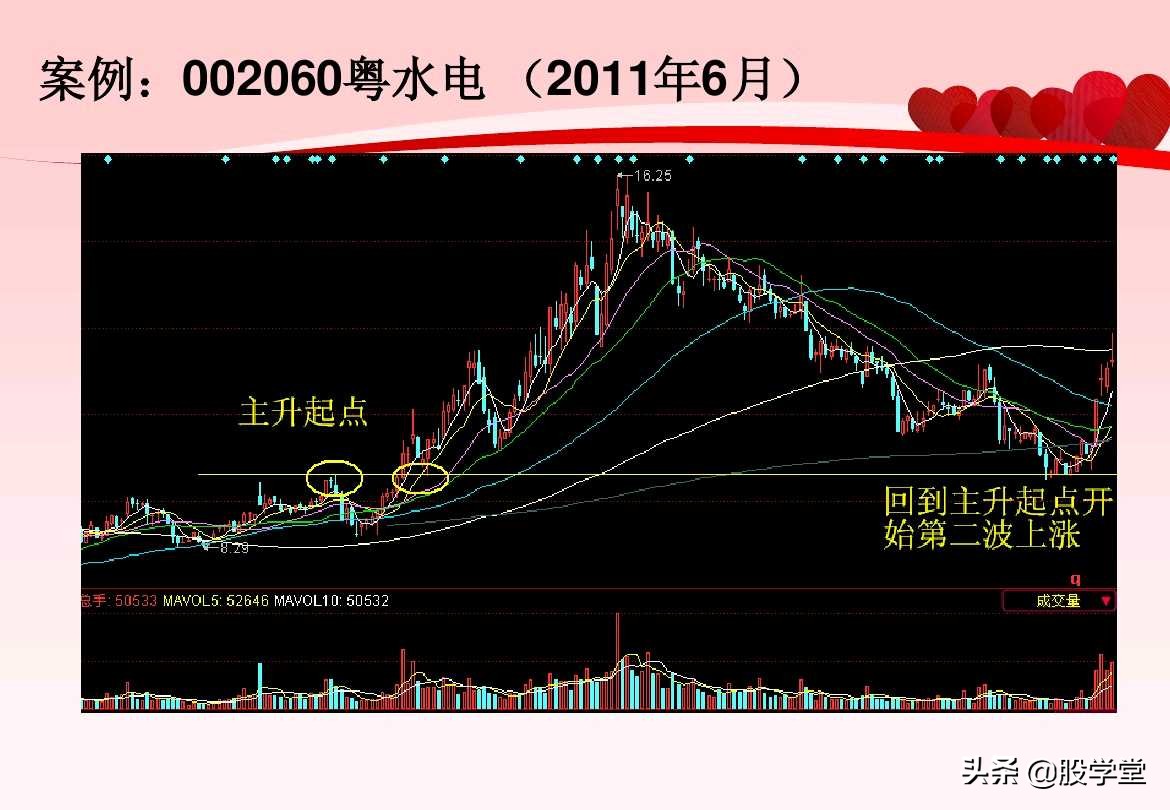 股票超级短线操作技巧讲解,超短线股票卖出技巧图解