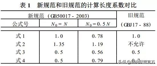 钢结构厂房下沉加固方案,工业厂房防止地面下沉的最好方法