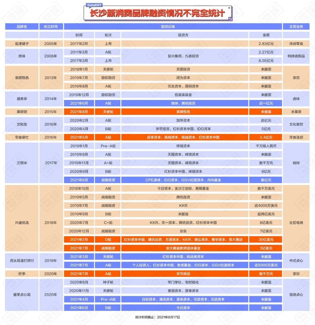 资本进入楼市城投债,资本涌入的城市
