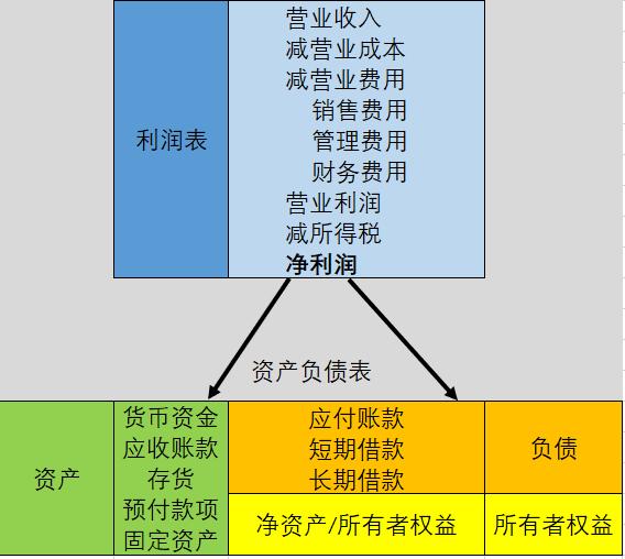 股票投资学的精髓,股票投资技术学习方法