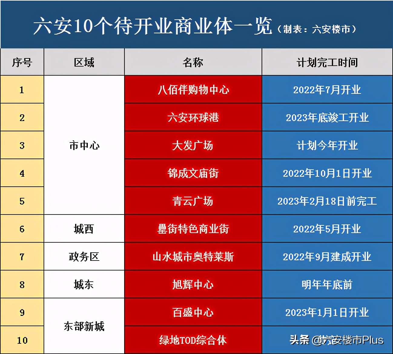 六安八佰伴在哪里,六安八佰伴外观