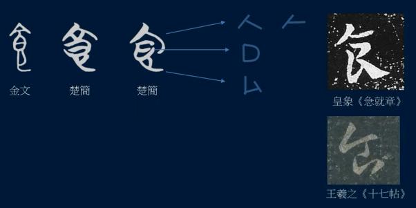 黄简讲书法认识草字,黄简讲书法如何选择毛笔