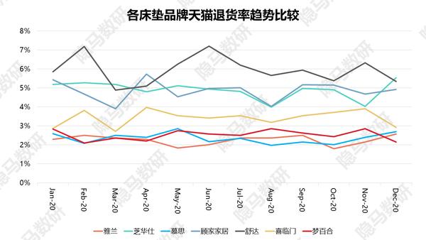 梦百合第二局最新消息,梦百合记忆棉床垫弊端