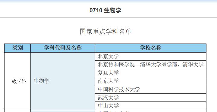 关于生物学题目,关于生物学的视频