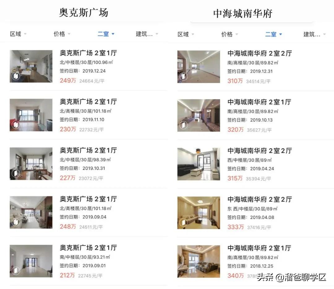 一条马路之隔房价差距大,相隔一条街房价差几倍