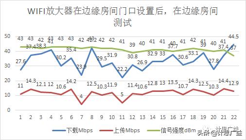 wifi路由器怎么放大信号范围,路由器怎么设置中间wifi放大器
