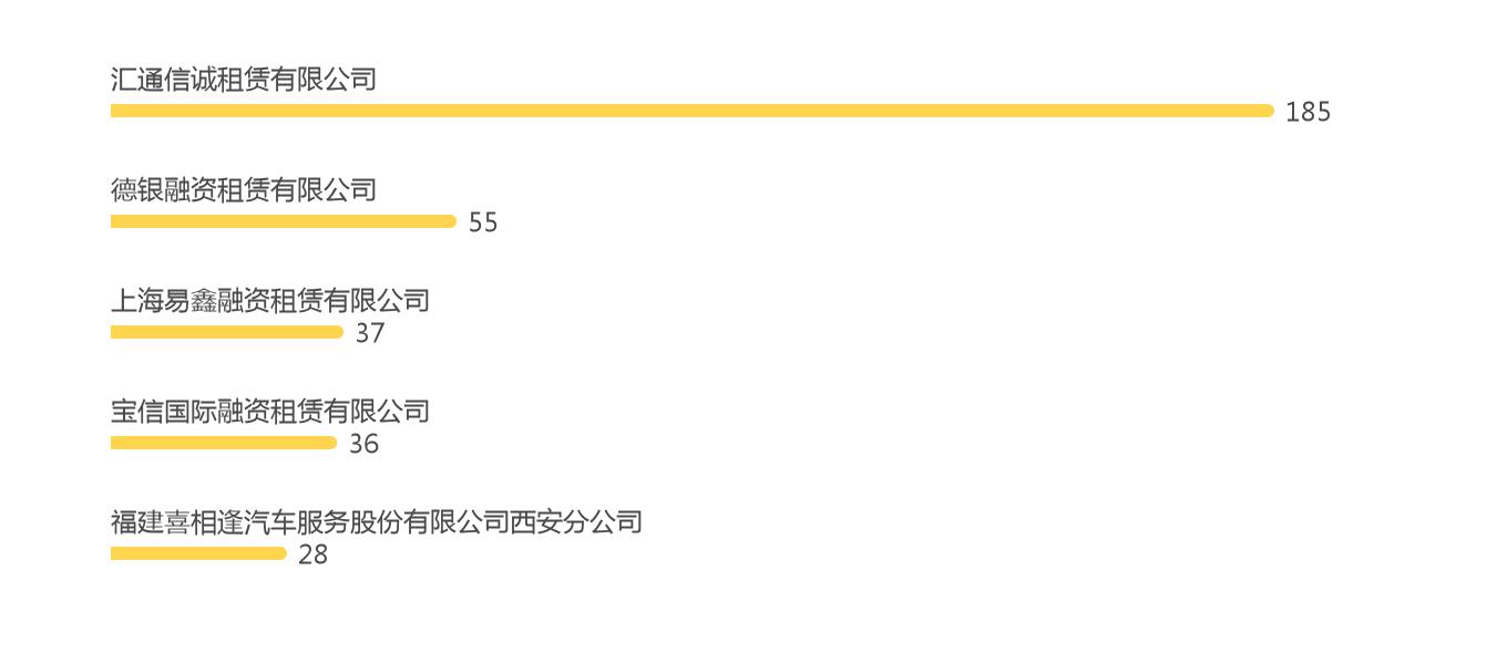 融资租赁合同纠纷第二次起诉,融资租赁合同纠纷司法解释全文