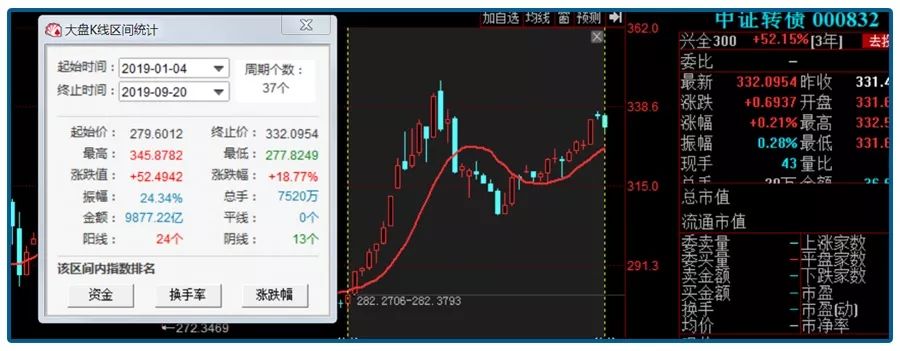 涓婁笉灏侀《涓嬫湁淇濆簳,涓嬫湁淇濆簳涓婁笉灏侀《