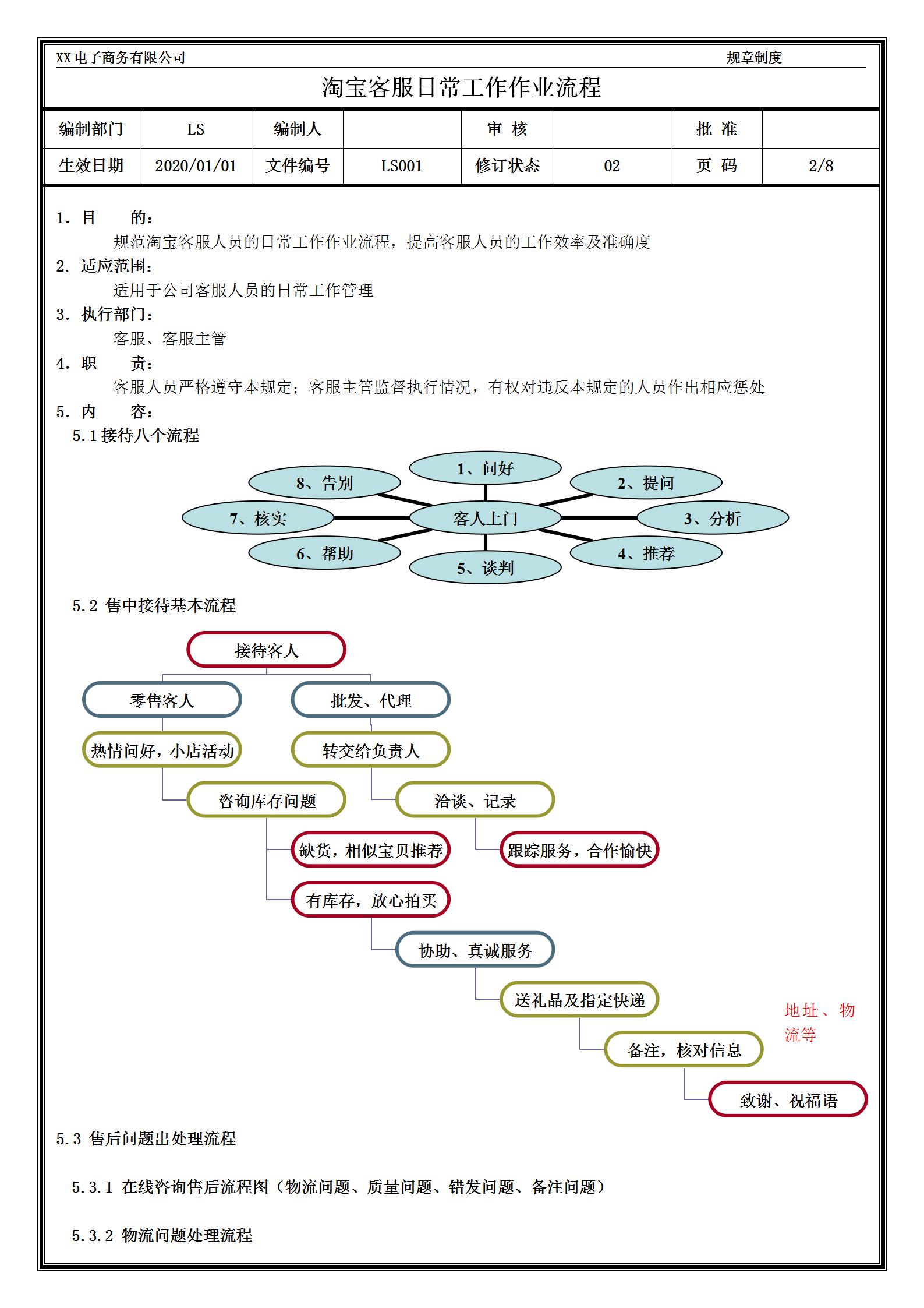 淘宝客服售后人工投诉电话,女装淘宝客服售前售后技巧