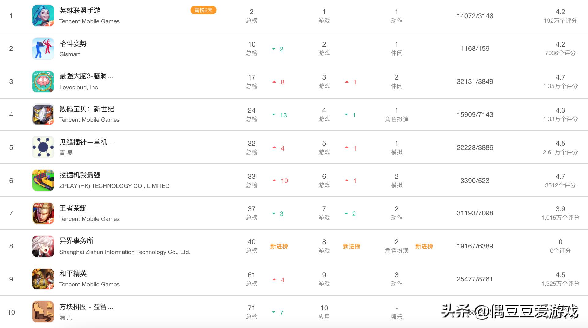 每日手游排名,手游排行榜2050年10月