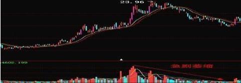 炒股准确买卖点,炒股短线卖出时机