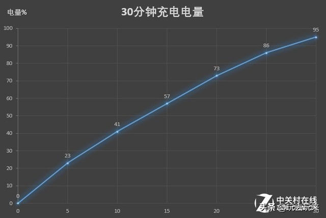手机十年的变化,中国手机十年的变化
