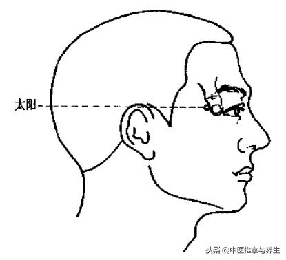 打瞌睡要按手上的什么穴位,哪个穴位快速止住打瞌睡