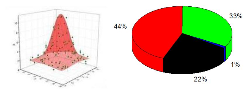 怎样用origin作图,如何用origin作图简单