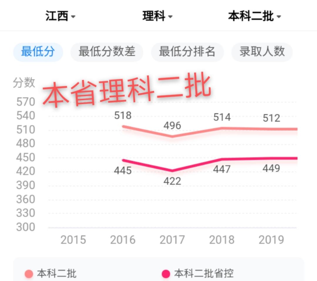 江西师范大学实力不可小觑,知道它强在哪吗?