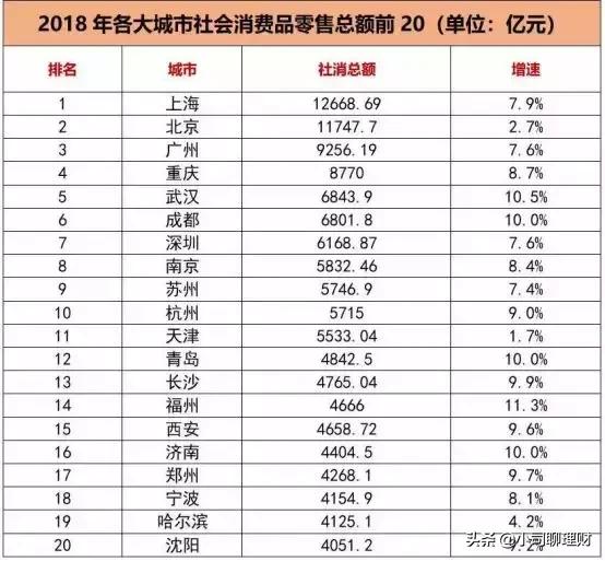 深圳南山区消费水平如何,深圳宝安区消费水平高吗