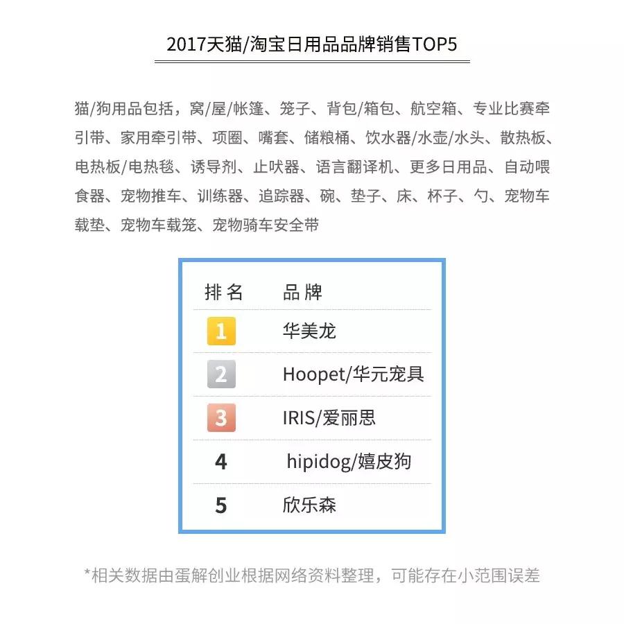 开宠物店一个月可以赚多少钱,揭秘宠物店是怎么赚钱的