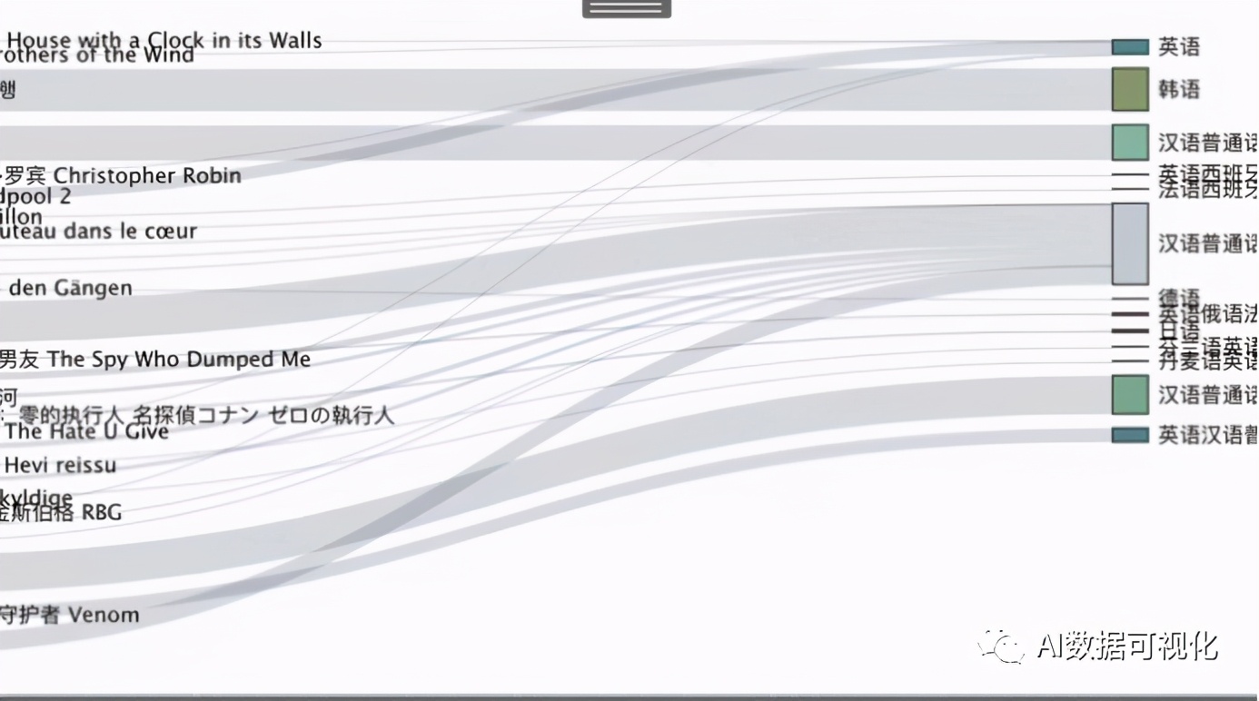 tableau功能介绍,tableau的主要功能有