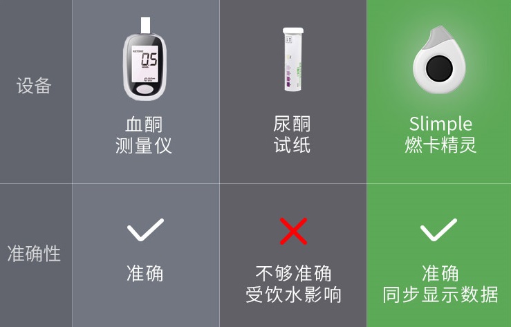 生酮减脂大法,生酮减脂实验