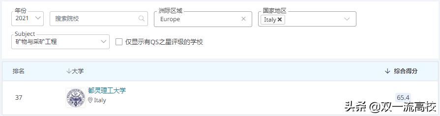 意大利卡塔尼亚大学,意大利博洛尼亚大学
