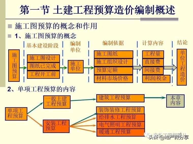 图文并茂工程标书,工程造价预算怎么做