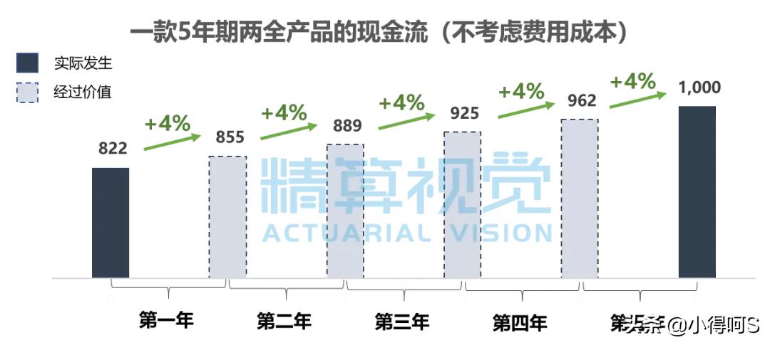 预定利率和结算利率的区别,预定利率和保底利率区别