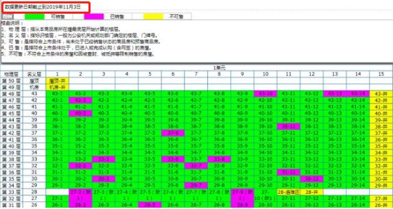 重庆上周开盘去化率,神盘跌下神坛