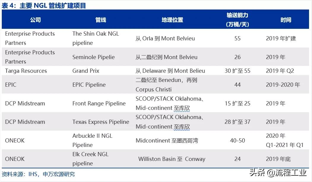 炼油和石油化工行业的发展概况,中美炼油石化产业