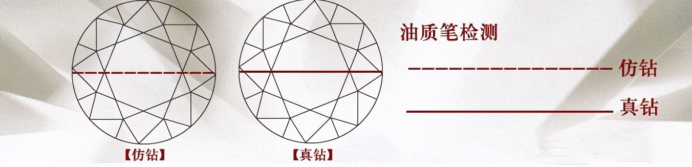 中富婆婆比利时花80万买5克拉白钻,回国一鉴定只值8块?