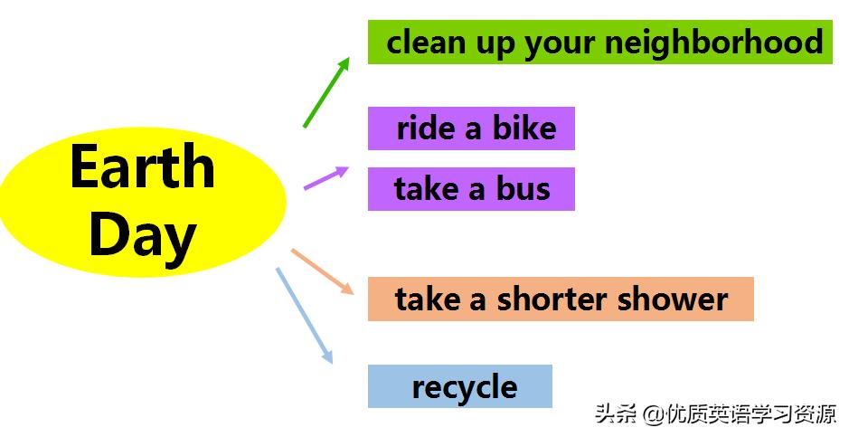 oneday英文原版在线阅读,earthday英语试讲题目