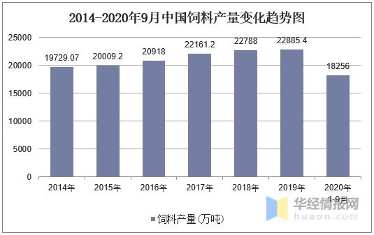 2025年饲料行业发展趋势,饲料行业产业链分析