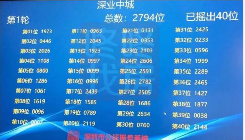 房子调控严是要降价吗,房子降价被疯抢