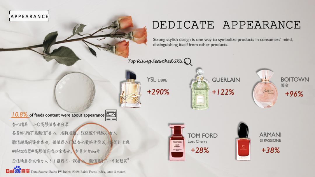 百度香水,百度香水排行榜