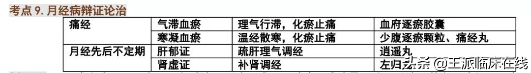 乡村医生知识考点,西医常见病中医辩证治疗手册