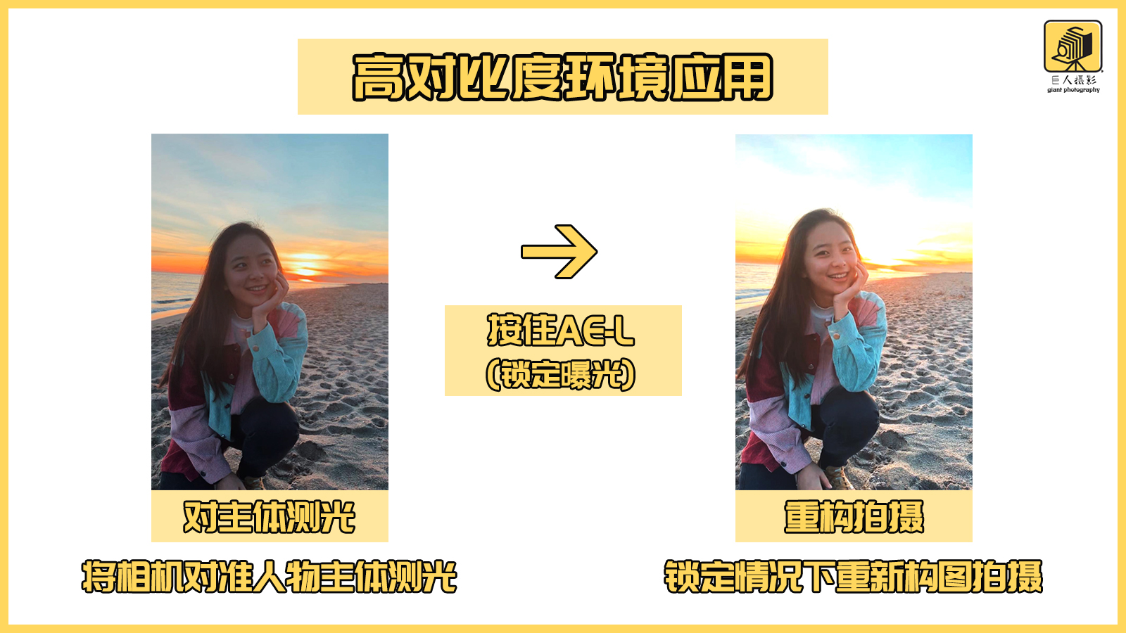 摄影新手必学自动对焦模式详解,锁定曝光和锁定对焦的拍照方式