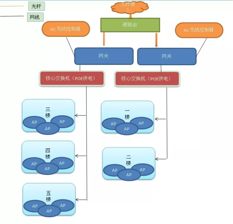 别墅wifi覆盖方案设计,ktv无线wifi覆盖方案
