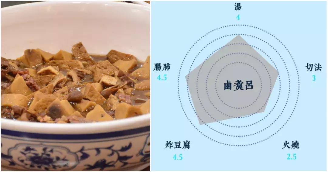 北京卤煮排名前十名,北京卤煮好评怎么评